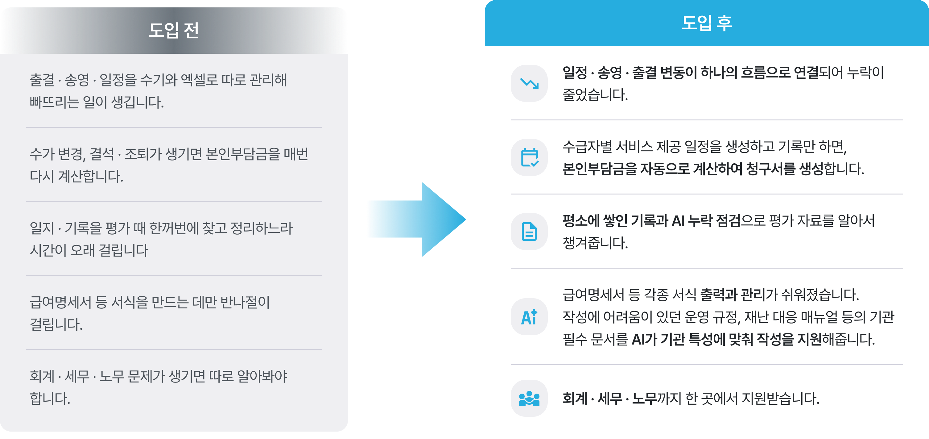이지케어 도입 전후 차이