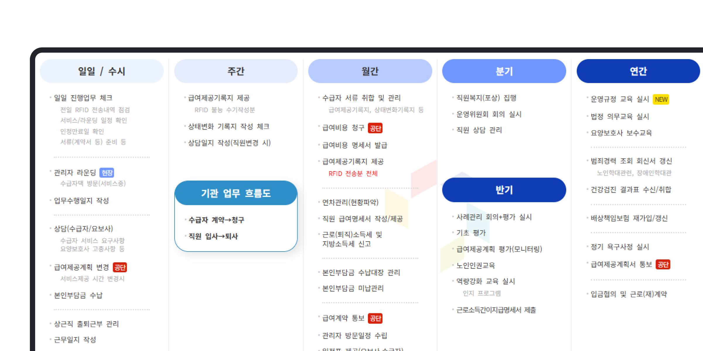 운영 매뉴얼 예시 화면